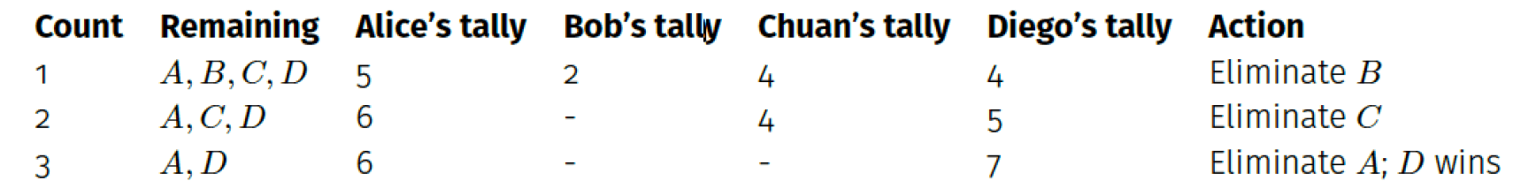 Sequence of Tallies