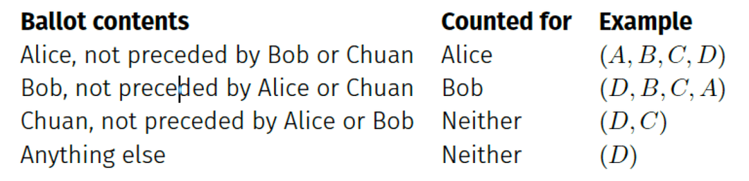 CVR Sets for NEN Assertions